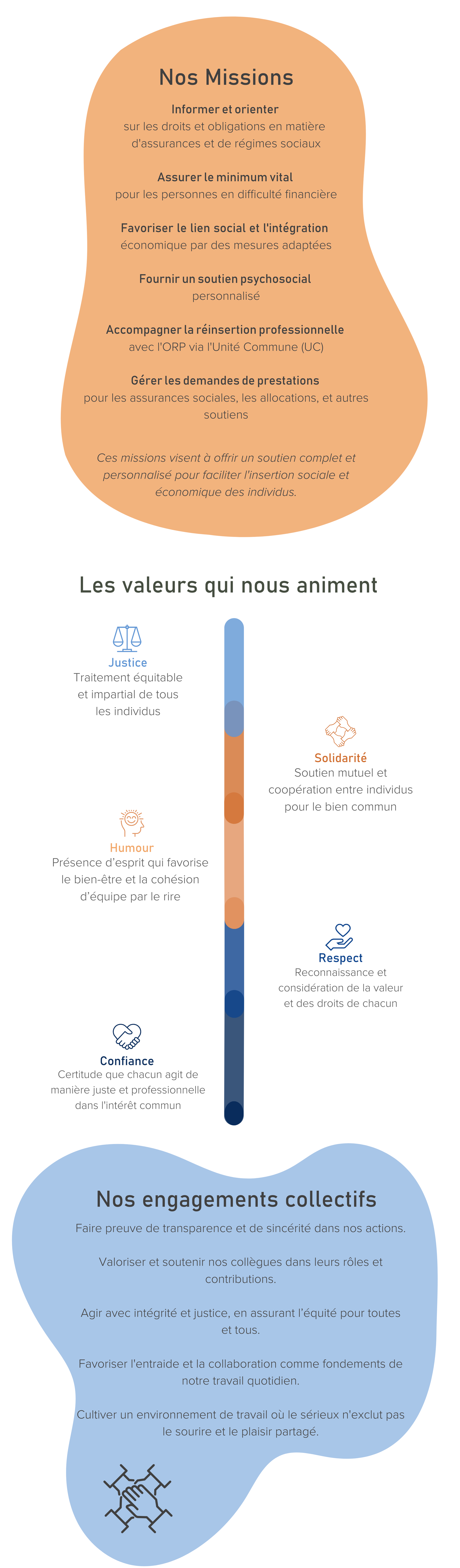 Notre vision, missions, valeurs et engagements collectifs d'Arasol